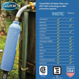 Camco TastePURE RV Water Filter & Hose Protector - Inline, USA-Made (40043)
