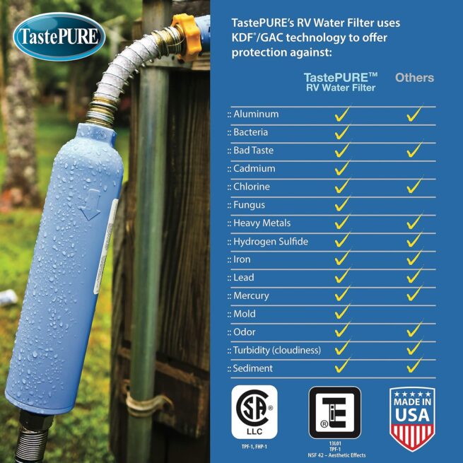 Camco TastePURE RV Water Filter | Odor & Chlorine Reduction | USA Made | 2-Pack