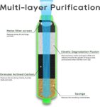 RVGUARD Inline RV Water Filter: NSF Certified, Reduces Odors, Taste, Rust, Chlorine - 4 Pack