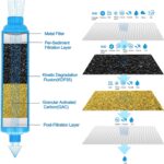 NSF Certified RV Inline Water Filter, 20 Microns, Reduces Bad Taste & Odors, Chlorine - 4 Pack