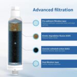 Waterspecialist RV Inline Water Filter | NSF Certified
