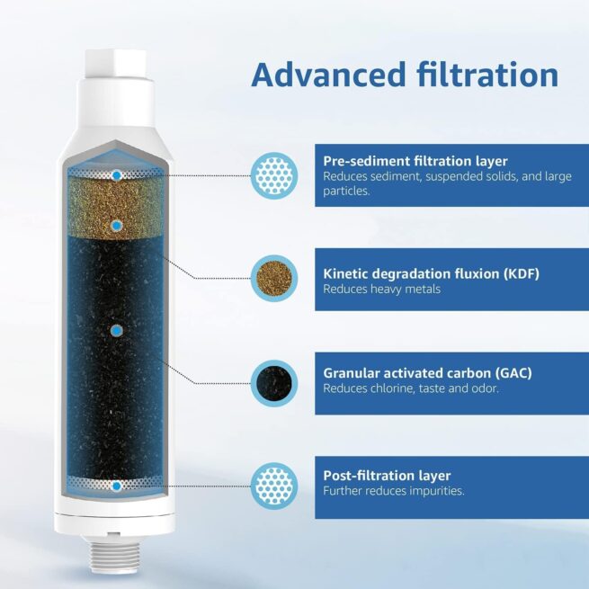 Waterspecialist RV Inline Water Filter | NSF Certified