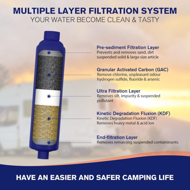 WELLUCK RV Camper Inline Water Filter: Chlorine & Odor Reduction - 4 Pack