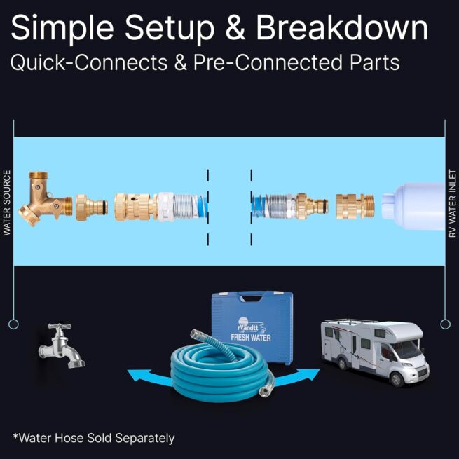 RV Fresh Water Kit: Pressure Regulator, Filter, Splitter, Connector & More