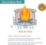 TITIMO 21.5 Inch Smokeless Fire Pit Metal Steel with Accessories