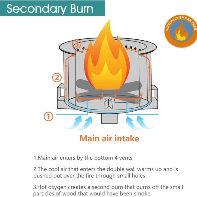 TITIMO 21.5 Inch Smokeless Fire Pit Metal Steel with Accessories