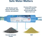 Camco TastePURE RV Water Filter | Odor & Chlorine Reduction | USA Made | 2-Pack