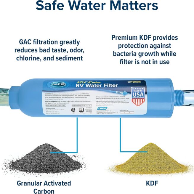 Camco TastePURE RV Water Filter | Made in USA | 2-Pack