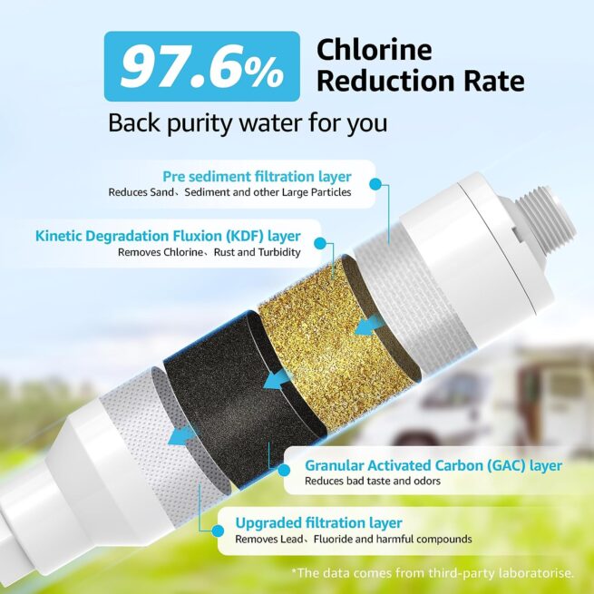 AQUA CREST RV Inline Water Filter | NSF Certified, 2 Pack