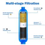 Hourleey 2 Pack RV Inline Water Filter + Flexible Hose Protectors