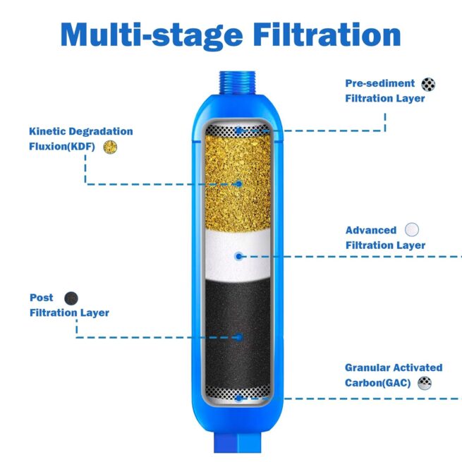 Hourleey 2 Pack RV Inline Water Filter + Flexible Hose Protectors