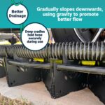 RV Full Hookups Tamer  3-in-1 Sewer Hose Support, Water Hose, Power Cord Cradles