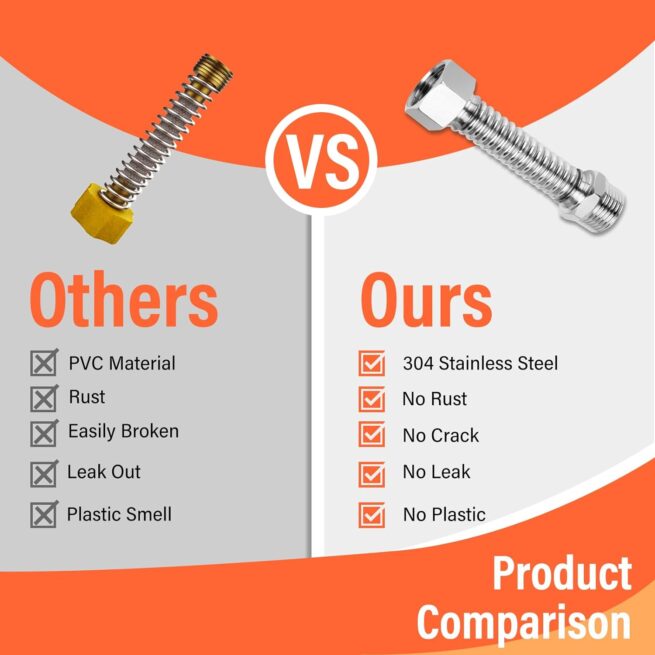 WELLUCK RV Camper Inline Water Filter: Chlorine & Odor Reduction - 4 Pack