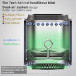 Mini Tabletop Fire Pit - Smokeless Outdoor Patio, Stainless Steel, White