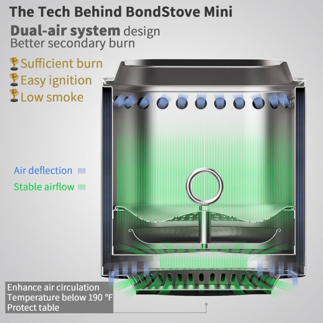 Mini Tabletop Fire Pit - Smokeless Outdoor Patio, Stainless Steel, White