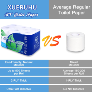 Quick Dissolve RV Toilet Paper: 2-Ply, Biodegradable, 500-Sheet