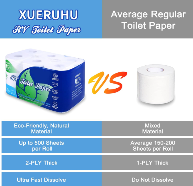 Quick Dissolve RV Toilet Paper: 2-Ply, Biodegradable, 500-Sheet