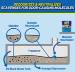 RID-X Holding Tank Deodorizer Pacs - RV, Boats, & Portables, Fresh Scent - 8 Count