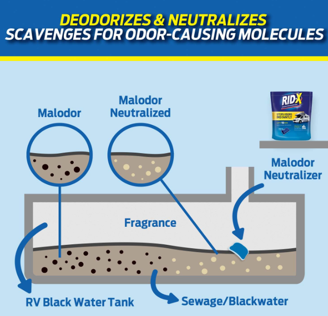 RID-X Holding Tank Deodorizer Pacs - RV, Boats, & Portables, Fresh Scent - 8 Count