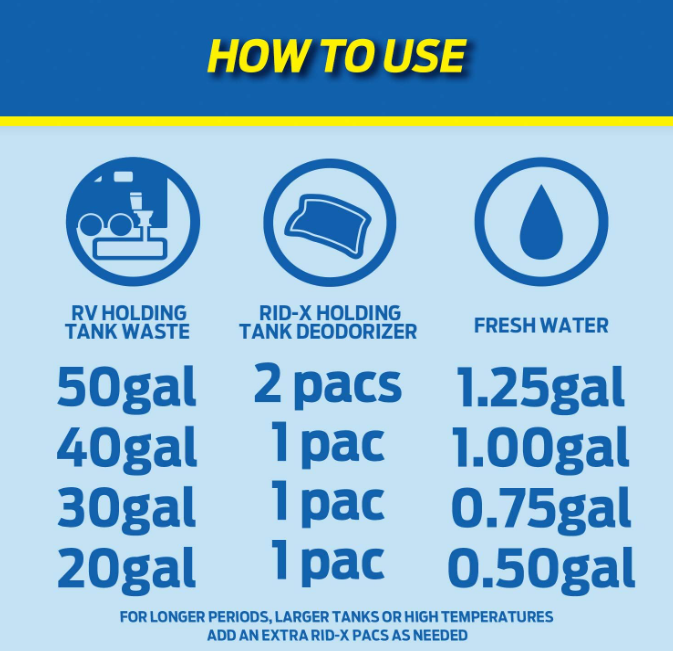 RID-X Holding Tank Deodorizer Pacs - RV, Boats, & Portables, Fresh Scent - 8 Count