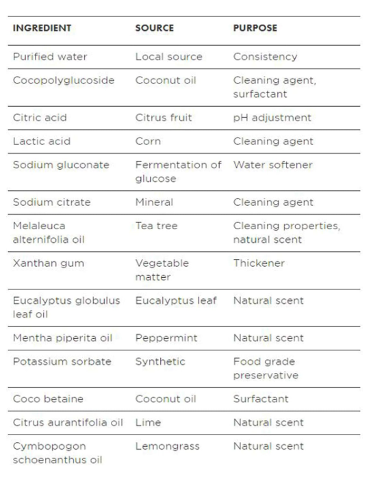 Better Life Toilet Bowl Cleaner, Tea Tree & Peppermint Scent, 24 Fl Oz (2-Pack)