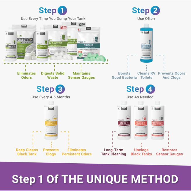 RV Digest-It+: Strongest Black Tank Treatment (32oz)