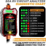 CARMTEK RV Surge Protector 50A - Integrated Circuit Analyzer & Surge Protection