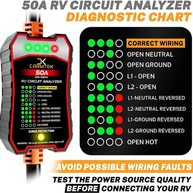 CARMTEK RV Surge Protector 50A - Integrated Circuit Analyzer & Surge Protection