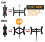 Camper Wheel Chock Sets | Heavy Duty | Double Speed | RV Tire Lock | Fits 3.5”-12