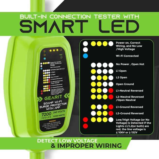 GearIT RV Surge Protector 50A: Wi-Fi, Real-Time Monitoring