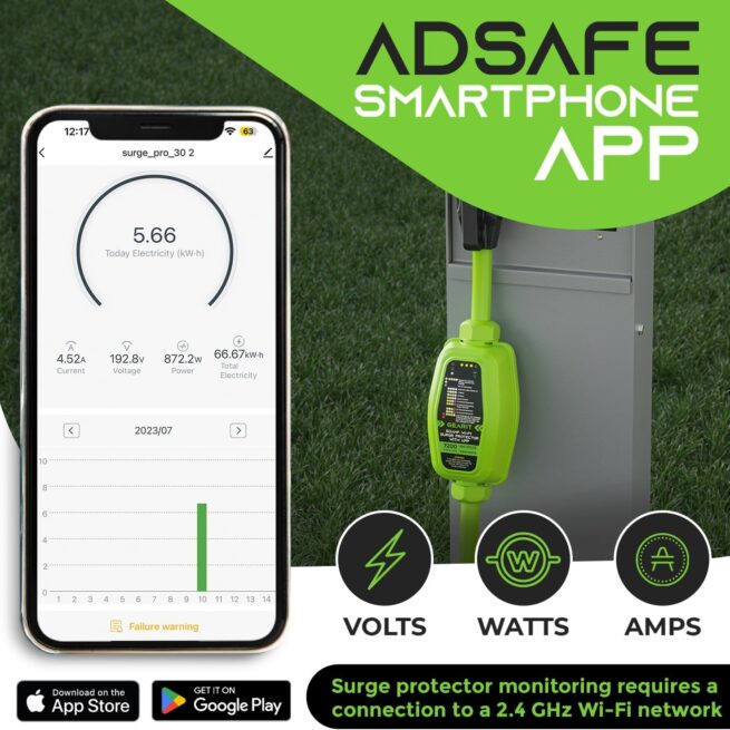 GearIT RV Surge Protector 50A: Wi-Fi, Real-Time Monitoring